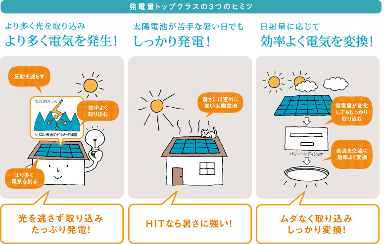 ・ココチーノがかなえる3つのこだわり すこやかキレイ+しっかりエコ+おそうじラクラク